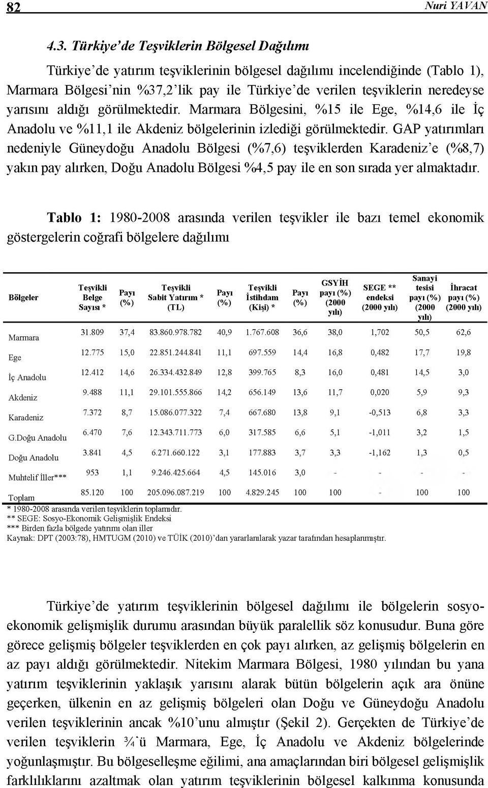 yansım aldığı görülmektedir. Marmara Bölgesini, %15 ile Ege, %14,6 ile İç Anadolu ve %11,1 ile Akdeniz bölgelerinin izlediği görülmektedir.