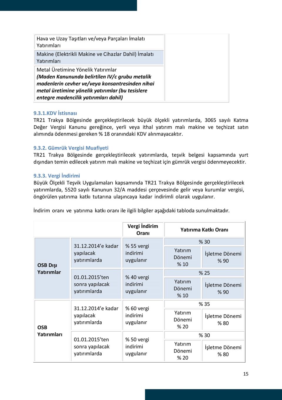 KDV İstisnası TR21 Trakya Bölgesinde gerçekleştirilecek büyük ölçekli, 3065 sayılı Katma Değer Vergisi Kanunu gereğince, yerli veya ithal yatırım malı makine ve teçhizat satın alımında ödenmesi