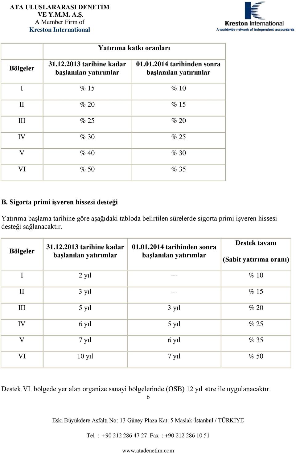 01.2014 h ş y % 15 % 10 % 20 % 15 % 25 % 20 V % 30 % 25 V % 40 % 30 V % 50 % 35 B.