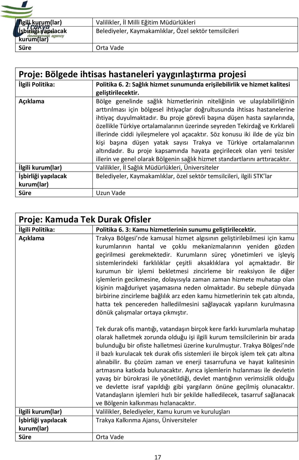 Bölge genelinde sağlık hizmetlerinin niteliğinin ve ulaşılabilirliğinin arttırılması için bölgesel ihtiyaçlar doğrultusunda ihtisas hastanelerine ihtiyaç duyulmaktadır.