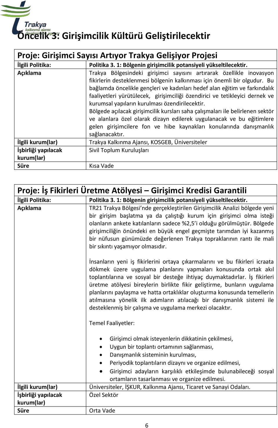 Bu bağlamda öncelikle gençleri ve kadınları hedef alan eğitim ve farkındalık faaliyetleri yürütülecek, girişimciliği özendirici ve tetikleyici dernek ve kurumsal yapıların kurulması özendirilecektir.