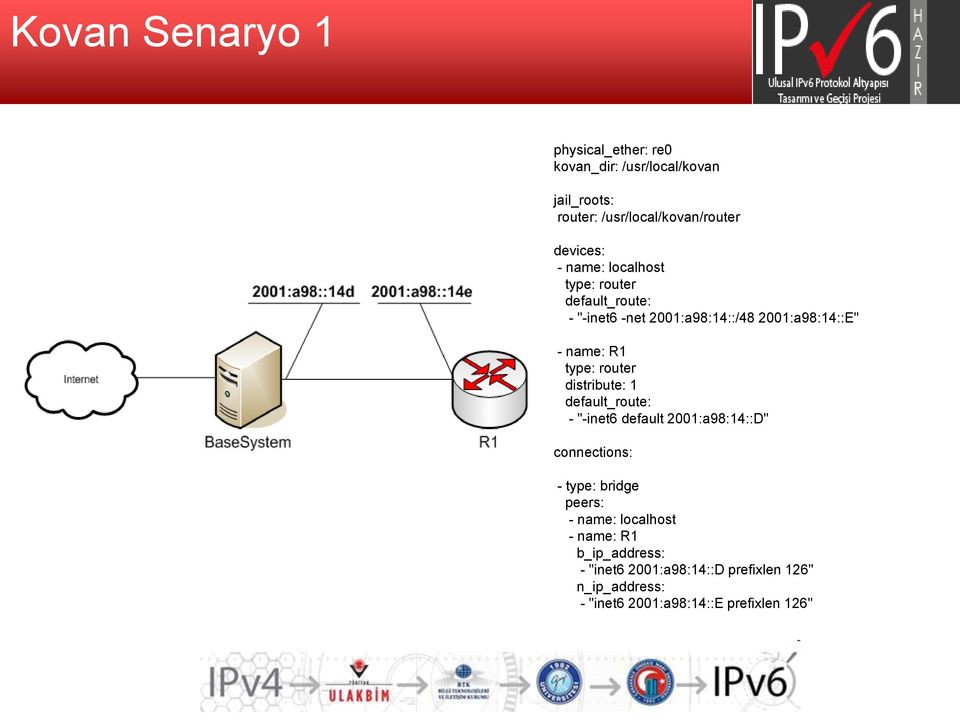 router distribute: 1 default_route: - "-inet6 default 2001:a98:14::D" connections: - type: bridge peers: - name: