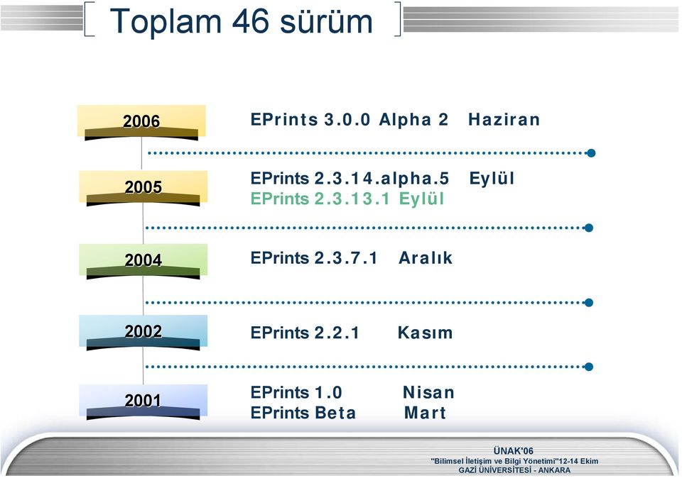 alpha.5 EPrints 2.3.13.