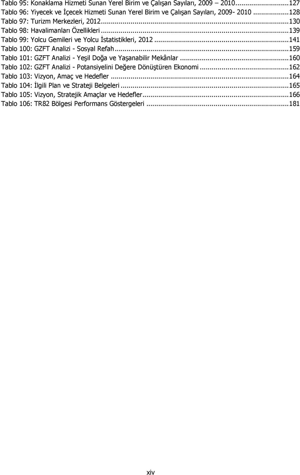 .. 141 Tablo 100: GZFT Analizi - Sosyal Refah... 159 Tablo 101: GZFT Analizi - Yeşil Doğa ve Yaşanabilir Mekânlar.