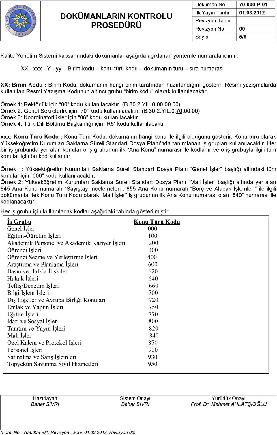 Resmi yazışmalarda kullanılan Resmi Yazışma Kodunun altıncı grubu birim kodu olarak kullanılacaktır. Örnek 1: Rektörlük için 00 kodu kullanılacaktır. (B.30.2.YIL.0.00.00.00) Örnek 2: Genel Sekreterlik için 70 kodu kullanılacaktır.