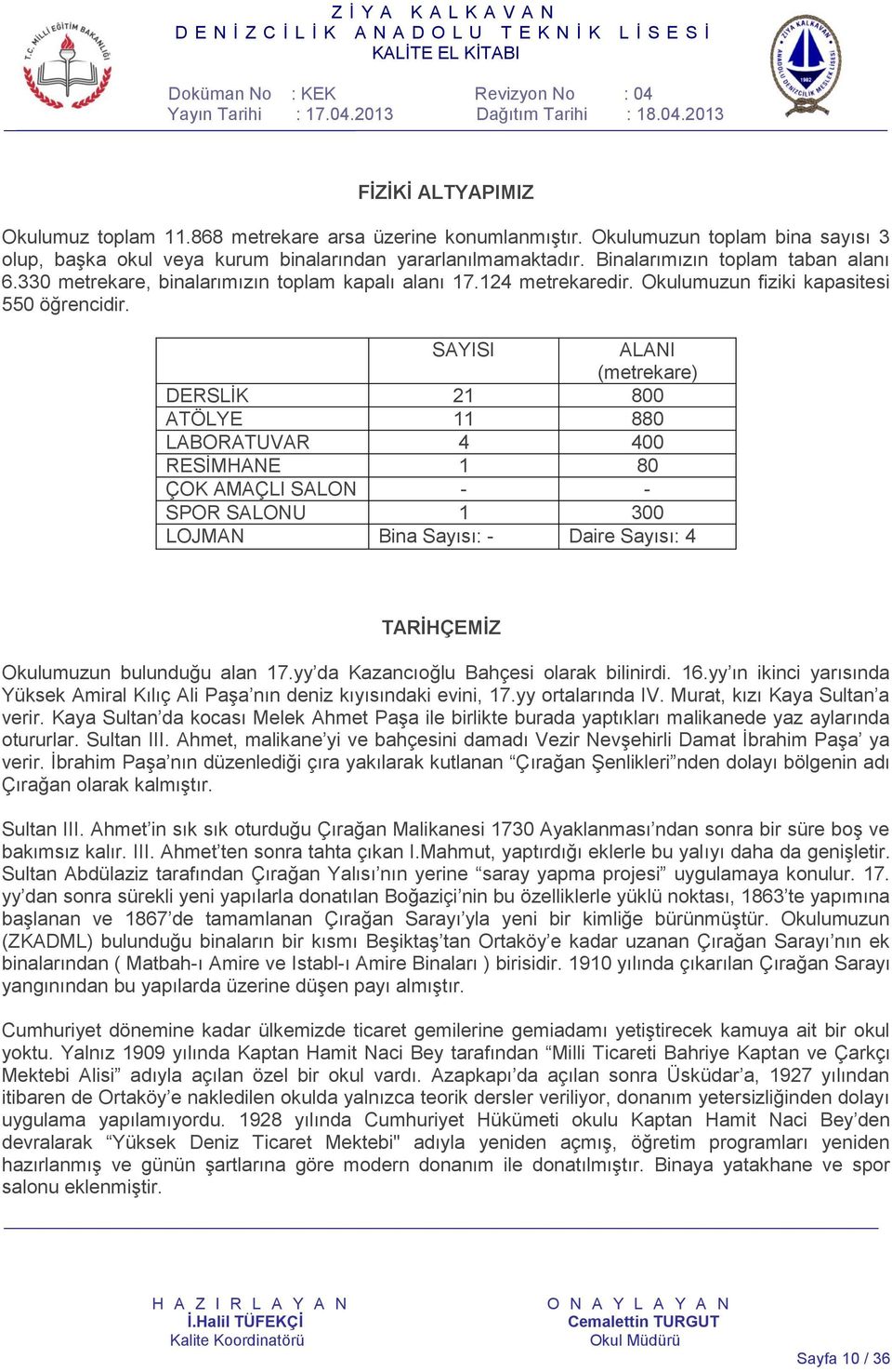 SAYISI ALANI (metrekare) DERSLİK 21 800 ATÖLYE 11 880 LABORATUVAR 4 400 RESİMHANE 1 80 ÇOK AMAÇLI SALON - - SPOR SALONU 1 300 LOJMAN Bina Sayısı: - Daire Sayısı: 4 TARİHÇEMİZ Okulumuzun bulunduğu