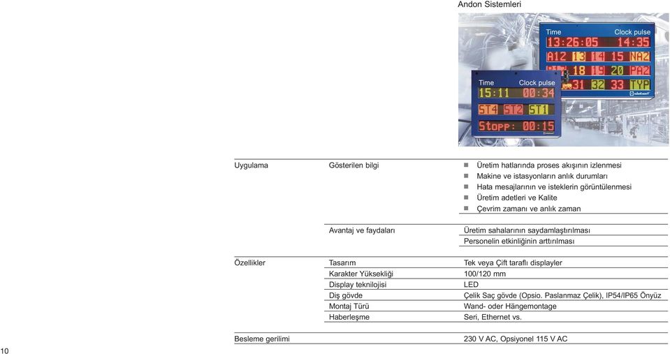 etkinliğinin arttırılması Özellikler Tasarım Tek veya Çift taraflı displayler Karakter Yüksekliği 100/120 mm Display teknilojisi LED Diş gövde Çelik Saç