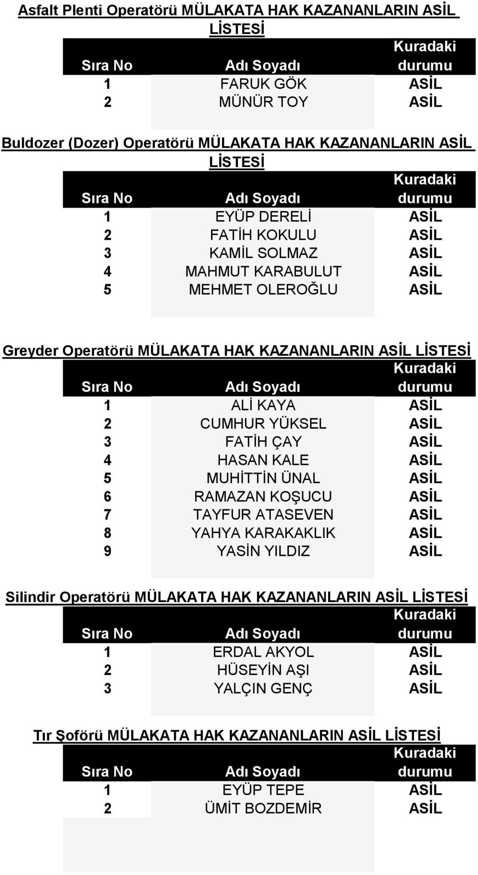 YÜKSEL ASİL 3 FATİH ÇAY ASİL 4 HASAN KALE ASİL 5 MUHİTTİN ÜNAL ASİL 6 RAMAZAN KOŞUCU ASİL 7 TAYFUR ATASEVEN ASİL 8 YAHYA KARAKAKLIK ASİL 9 YASİN YILDIZ ASİL Silindir Operatörü