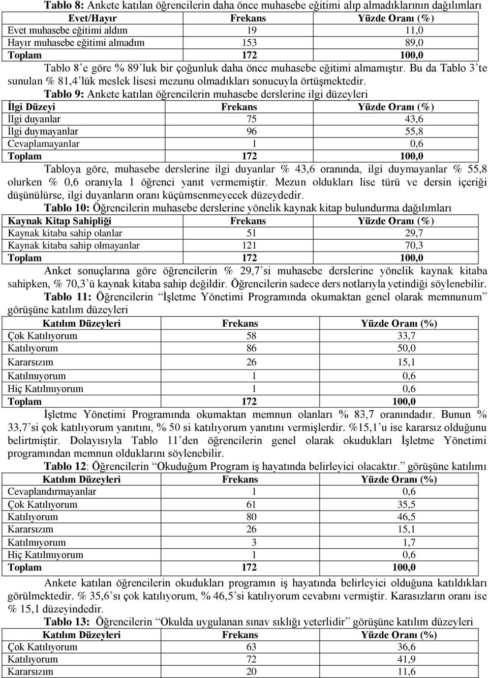 Tablo 9: Ankete katılan öğrencilerin muhasebe derslerine ilgi düzeyleri Ġlgi Düzeyi Frekans Yüzde Oranı (%) İlgi duyanlar 75 43,6 İlgi duymayanlar 96 55,8 Cevaplamayanlar 1 0,6 Tabloya göre, muhasebe