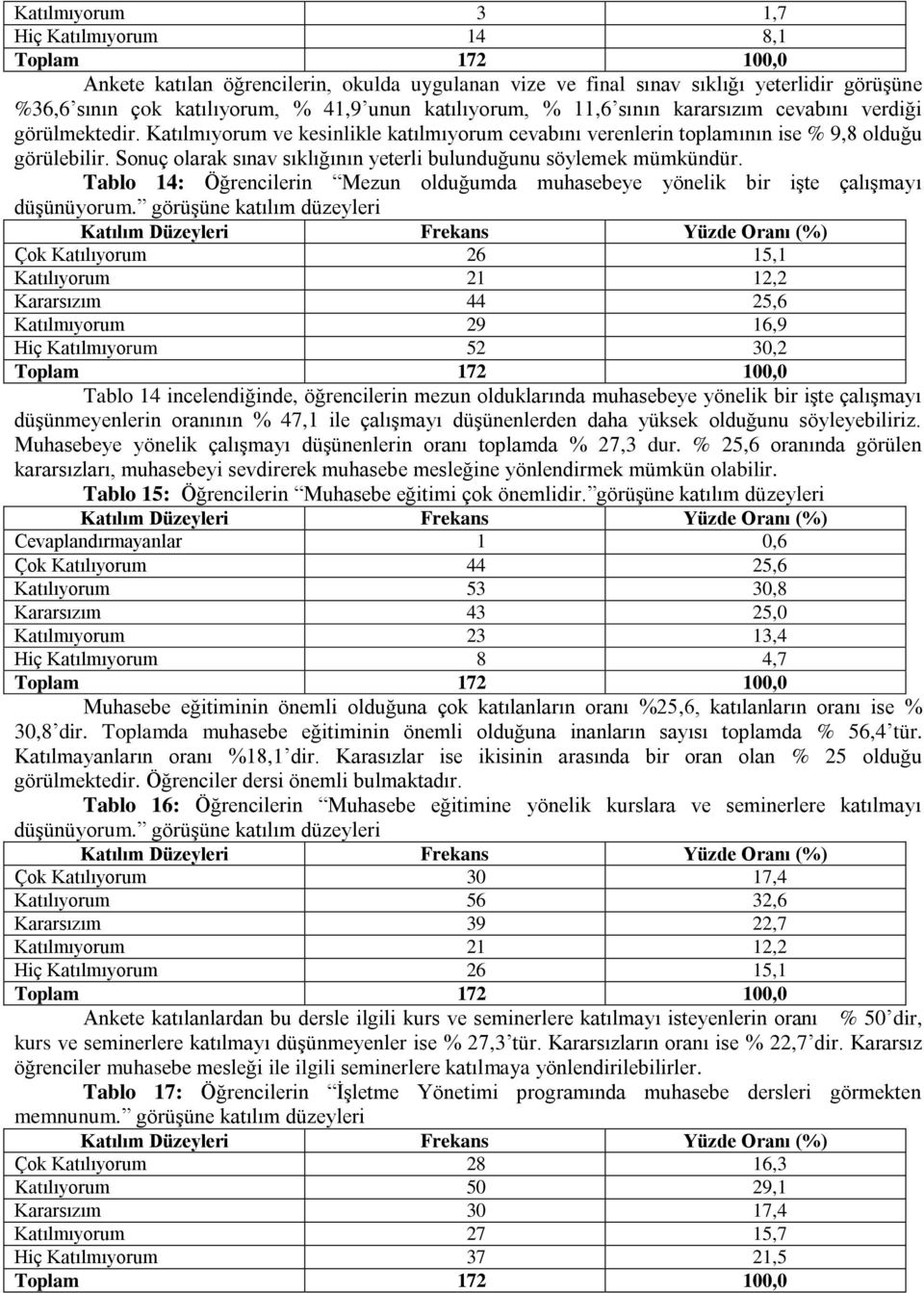 Tablo 14: Öğrencilerin Mezun olduğumda muhasebeye yönelik bir işte çalışmayı düşünüyorum.