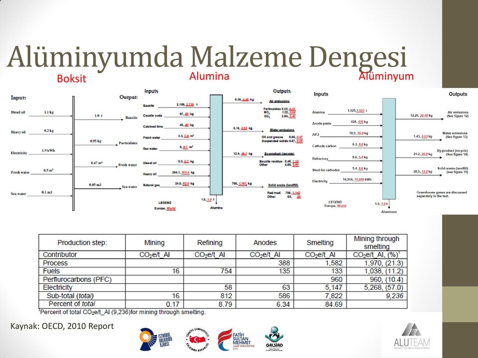 Alumina Alüminyum