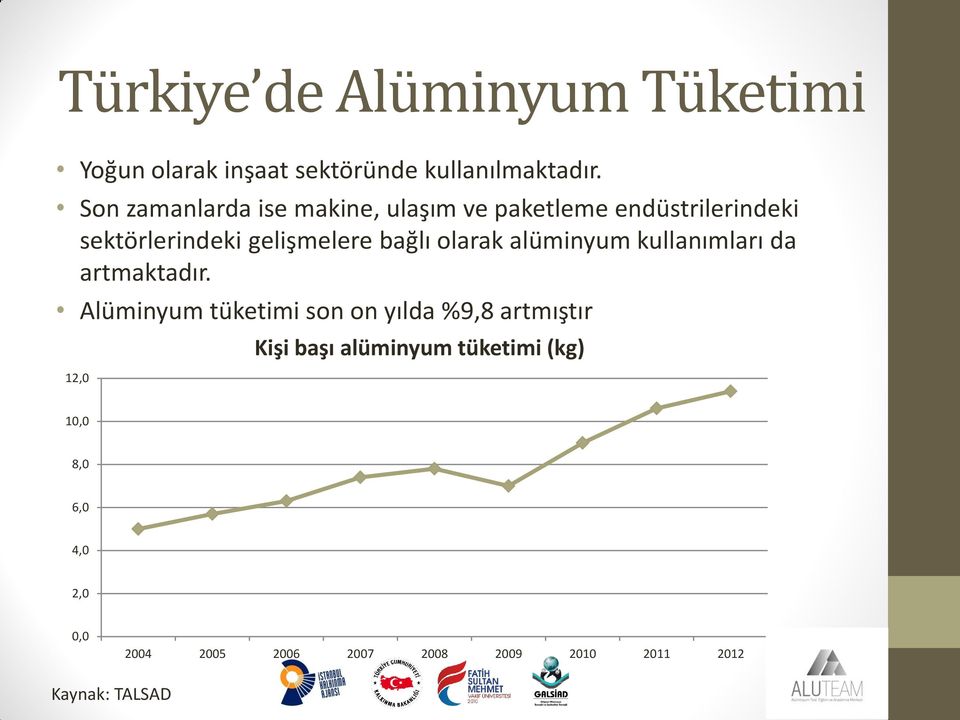 olarak alüminyum kullanımları da artmaktadır.