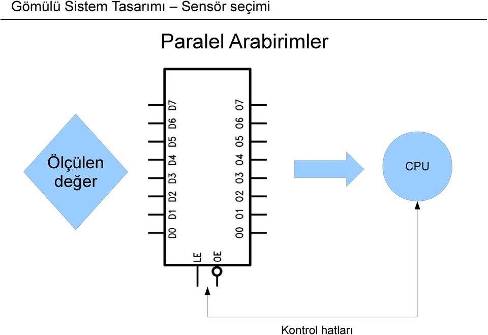 Arabirimler Ölçülen