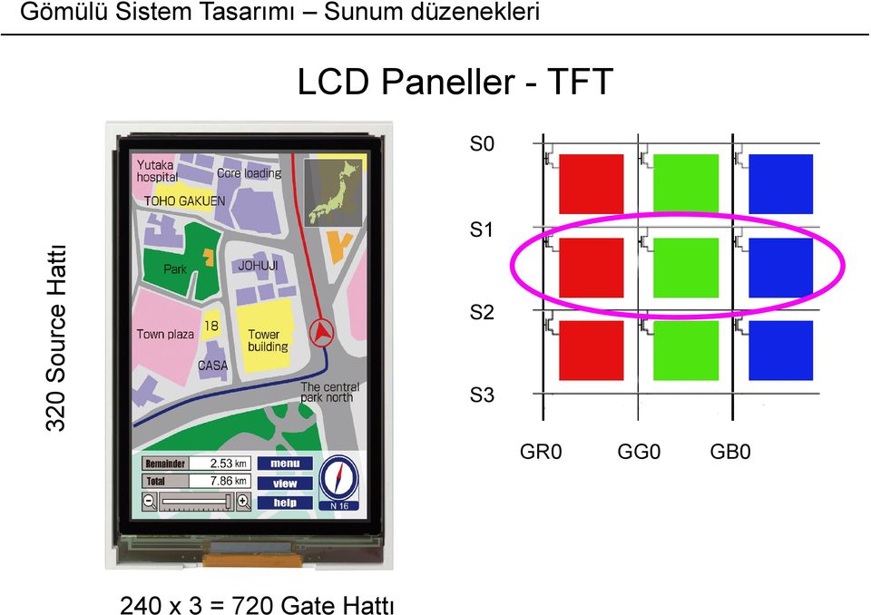 S0 320 Source Hattı S1 S2 S3