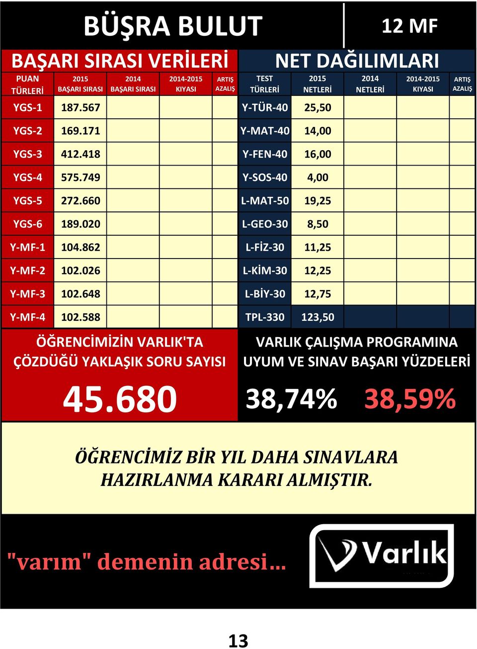 020 L-GEO-30 8,50 Y-MF-1 104.862 L-FİZ-30 11,25 Y-MF-2 102.026 L-KİM-30 12,25 Y-MF-3 102.