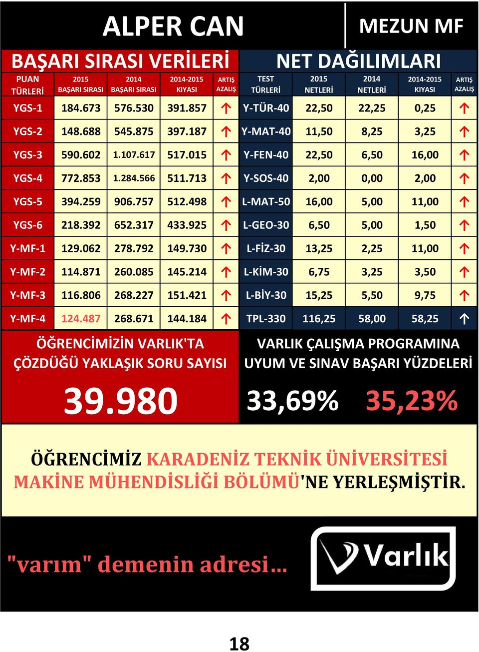 925 L-GEO-30 6,50 5,00 1,50 Y-MF-1 129.062 278.792 149.730 L-FİZ-30 13,25 2,25 11,00 Y-MF-2 114.871 260.085 145.214 L-KİM-30 6,75 3,25 3,50 Y-MF-3 116.806 268.227 151.