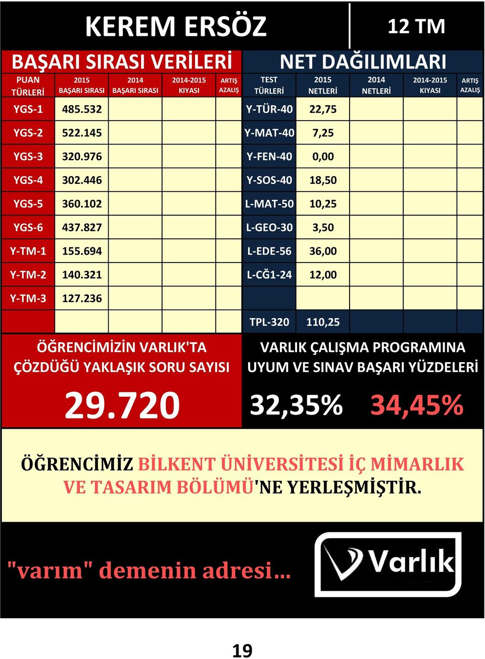 827 L-GEO-30 3,50 Y-TM-1 155.694 L-EDE-56 36,00 Y-TM-2 140.321 L-CĞ1-24 12,00 Y-TM-3 127.236 29.