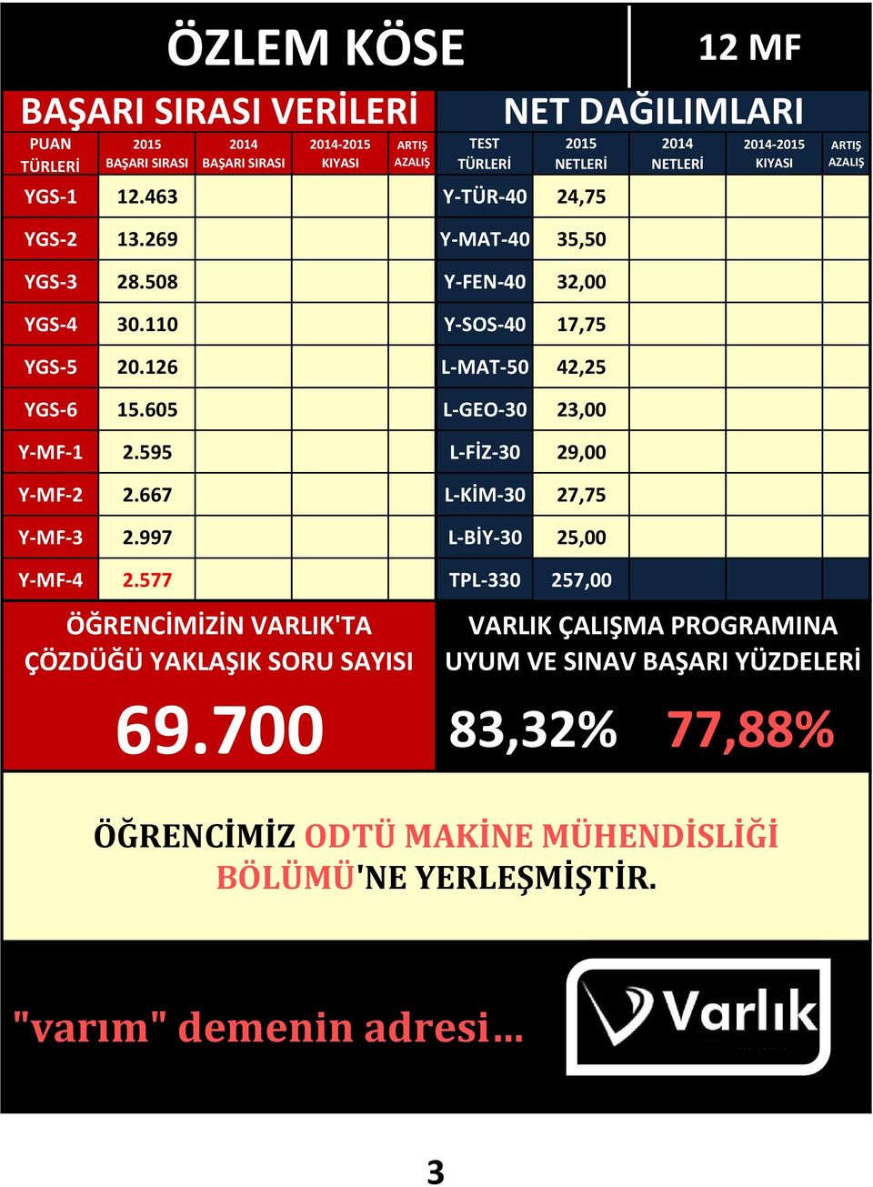 605 L-GEO-30 23,00 Y-MF-1 2.595 L-FİZ-30 29,00 Y-MF-2 2.667 L-KİM-30 27,75 Y-MF-3 2.