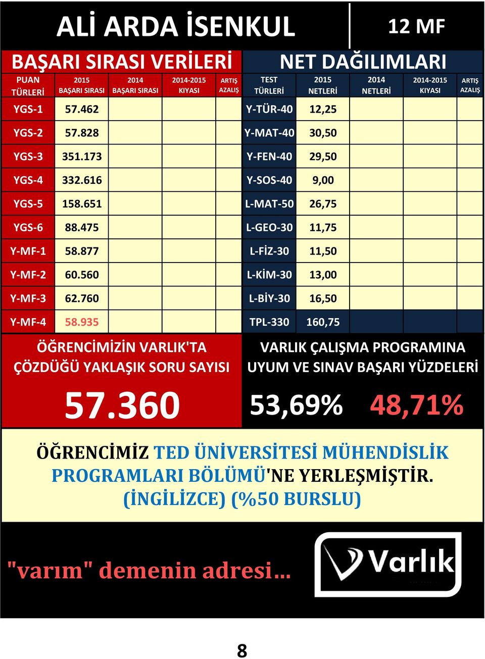 475 L-GEO-30 11,75 Y-MF-1 58.877 L-FİZ-30 11,50 Y-MF-2 60.560 L-KİM-30 13,00 Y-MF-3 62.