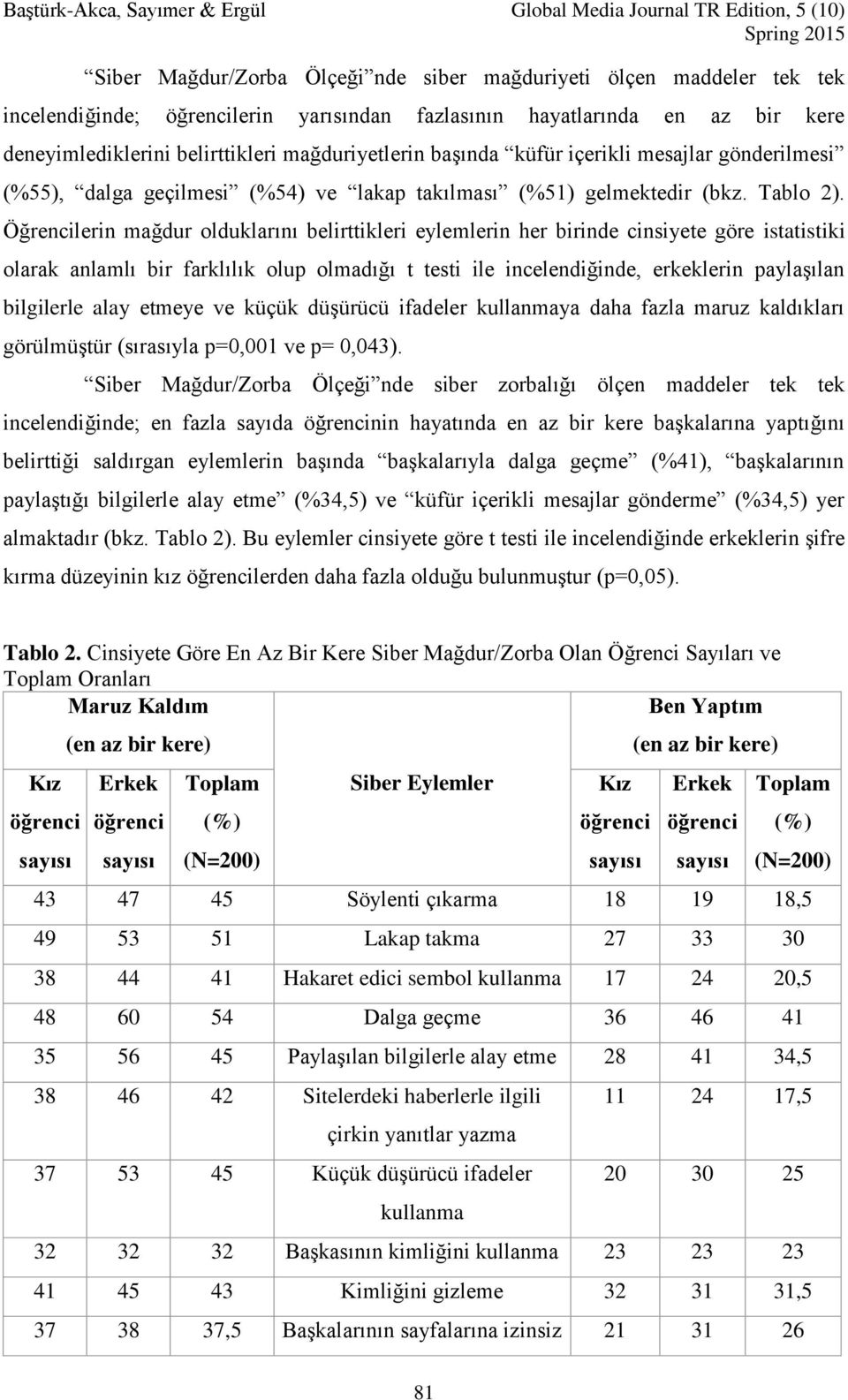 Öğrencilerin mağdur olduklarını belirttikleri eylemlerin her birinde cinsiyete göre istatistiki olarak anlamlı bir farklılık olup olmadığı t testi ile incelendiğinde, erkeklerin paylaşılan bilgilerle