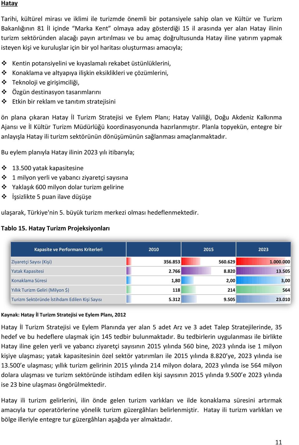 kıyaslamalı rekabet üstünlüklerini, Konaklama ve altyapıya ilişkin eksiklikleri ve çözümlerini, Teknoloji ve girişimciliği, Özgün destinasyon tasarımlarını Etkin bir reklam ve tanıtım stratejisini ön