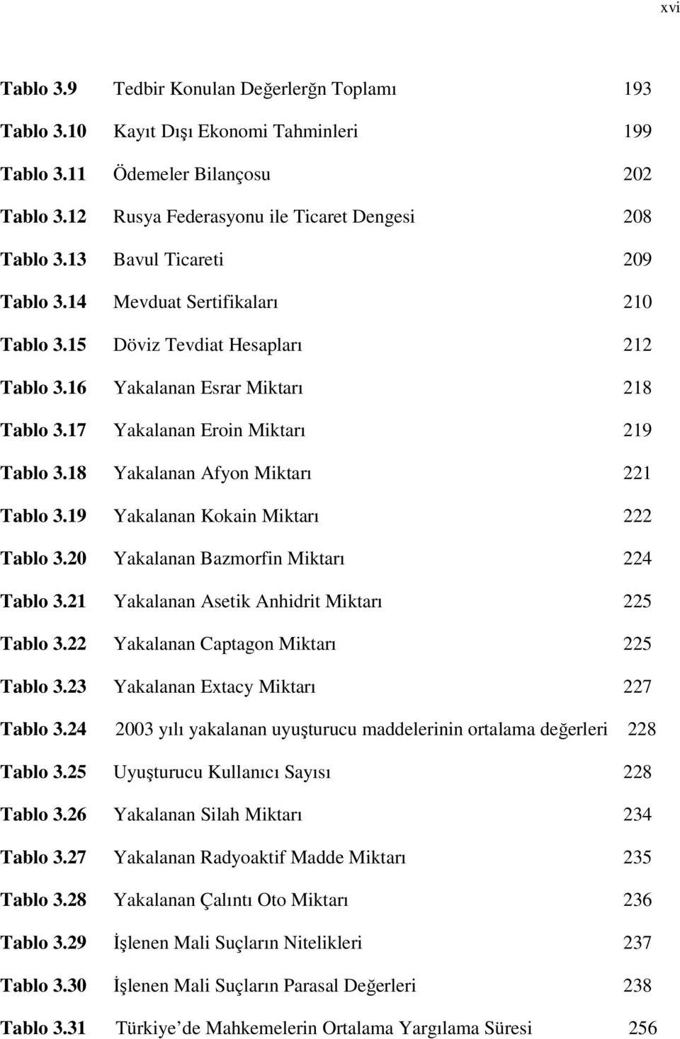 18 Yakalanan Afyon Miktarı 221 Tablo 3.19 Yakalanan Kokain Miktarı 222 Tablo 3.20 Yakalanan Bazmorfin Miktarı 224 Tablo 3.21 Yakalanan Asetik Anhidrit Miktarı 225 Tablo 3.