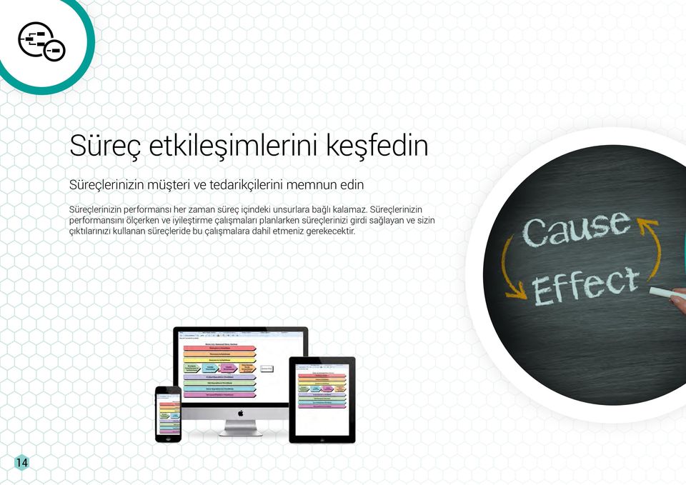 Süreçlerinizin performansını ölçerken ve iyileştirme çalışmaları planlarken