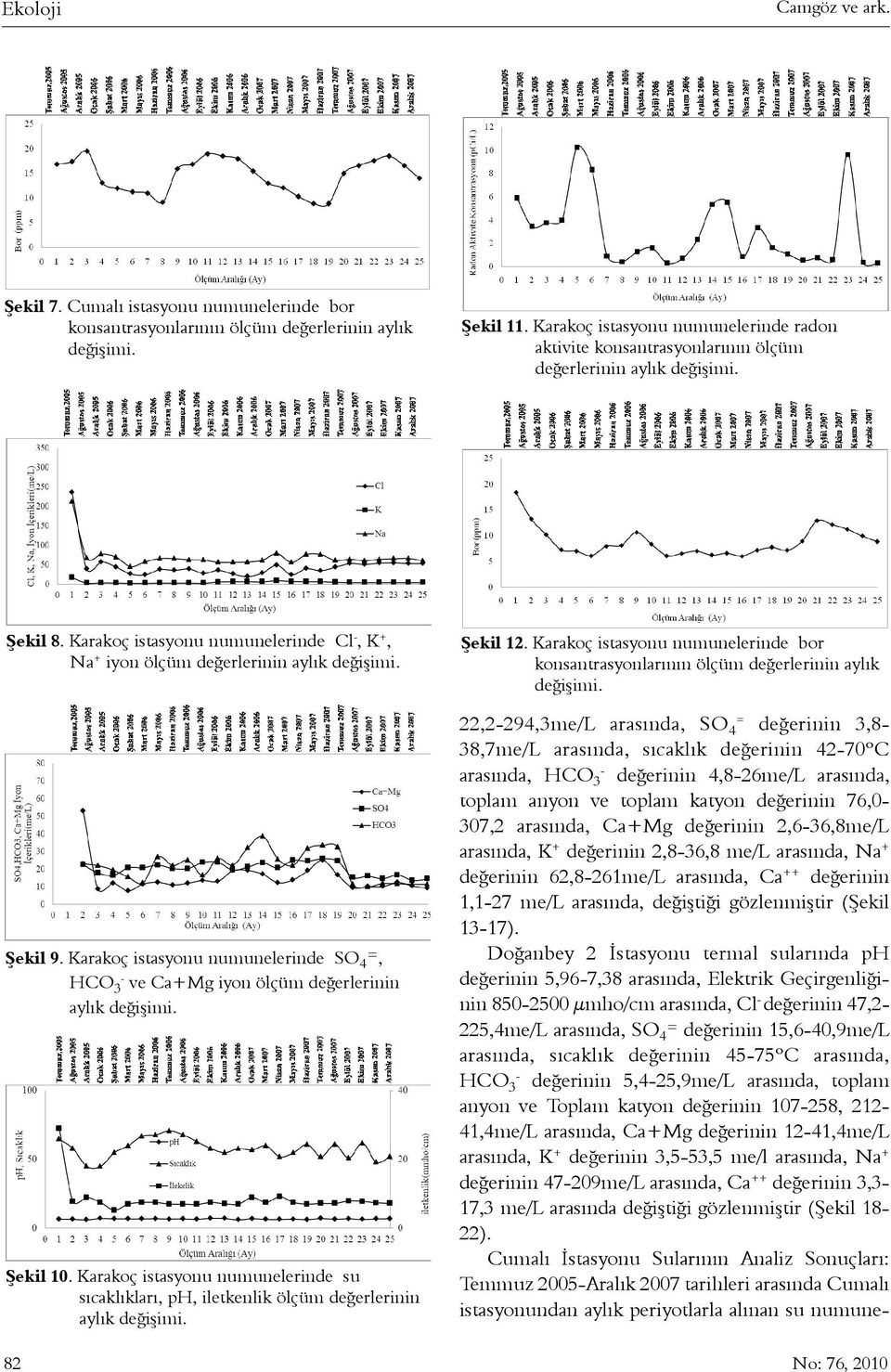 Karakoç istasyonu numunelerinde SO 4 =, HCO 3- ve Ca+Mg iyon ölçüm deðerlerinin Þekil 10. Karakoç istasyonu numunelerinde su sýcaklýklarý, ph, iletkenlik ölçüm deðerlerinin 82 Þekil 12.