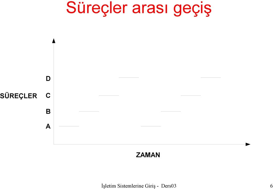 ZAMAN İşletim