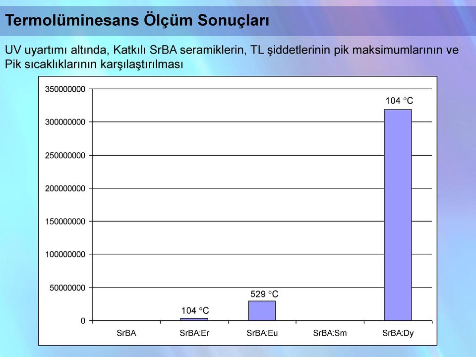 sıcaklıklarının karģılaģtırılması 350000000 104 C 300000000 250000000