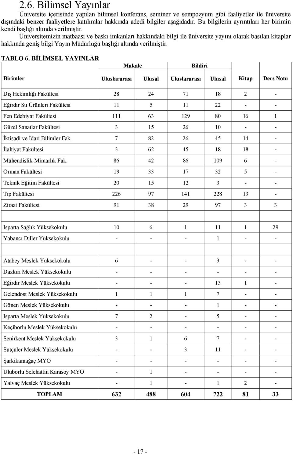 Üniversitemizin matbaası ve baskı imkanları hakkındaki bilgi ile üniversite yayını olarak basılan kitaplar hakkında geniş bilgi Yayın Müdürlüğü başlığı altında verilmiştir. TABLO 6.