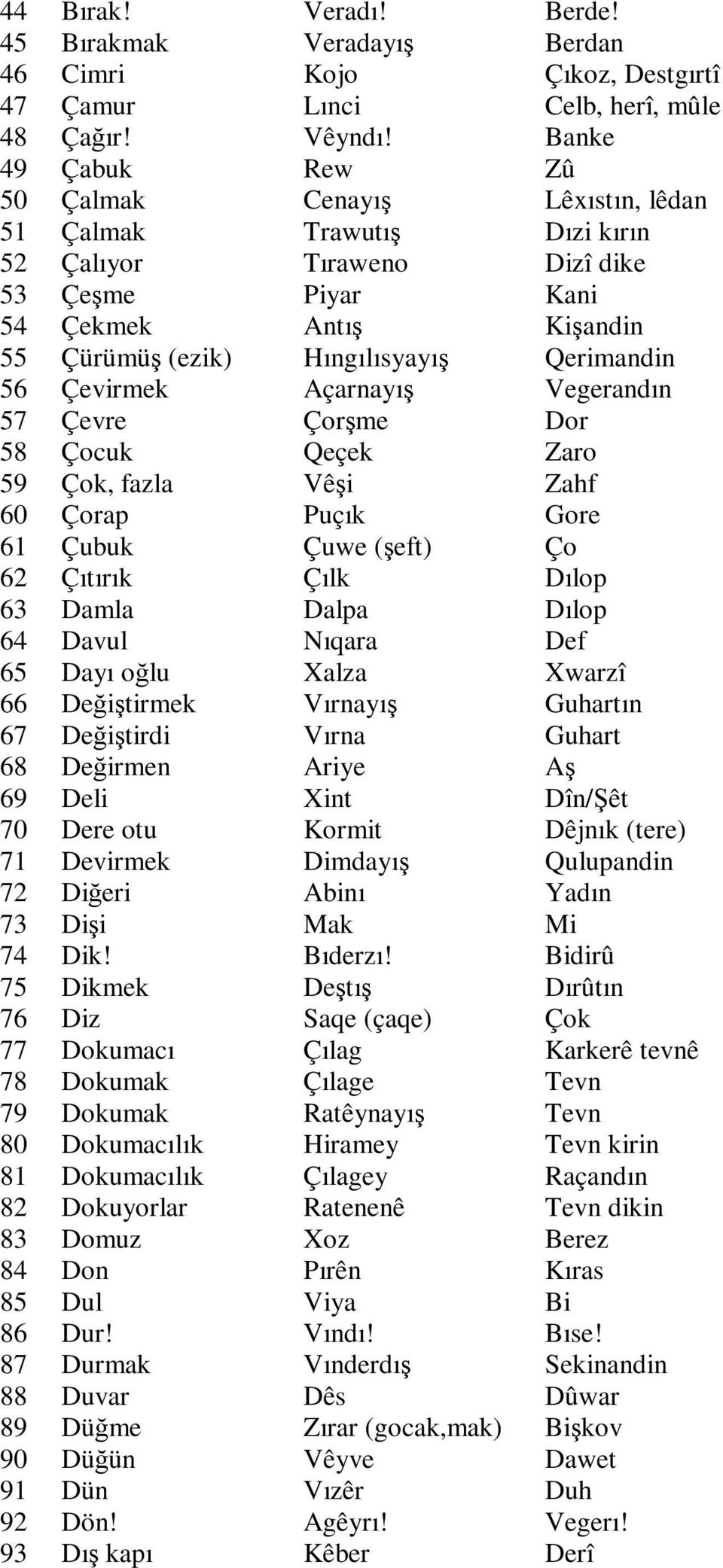 Dik! Dikmek Diz Dokumacı Dokumak Dokumak Dokumacılık Dokumacılık Dokuyorlar Domuz Don Dul Dur! Durmak Duvar Düğme Düğün Dün Dön! Dış kapı Veradı! Veradayış Kojo Lınci Vêyndı!