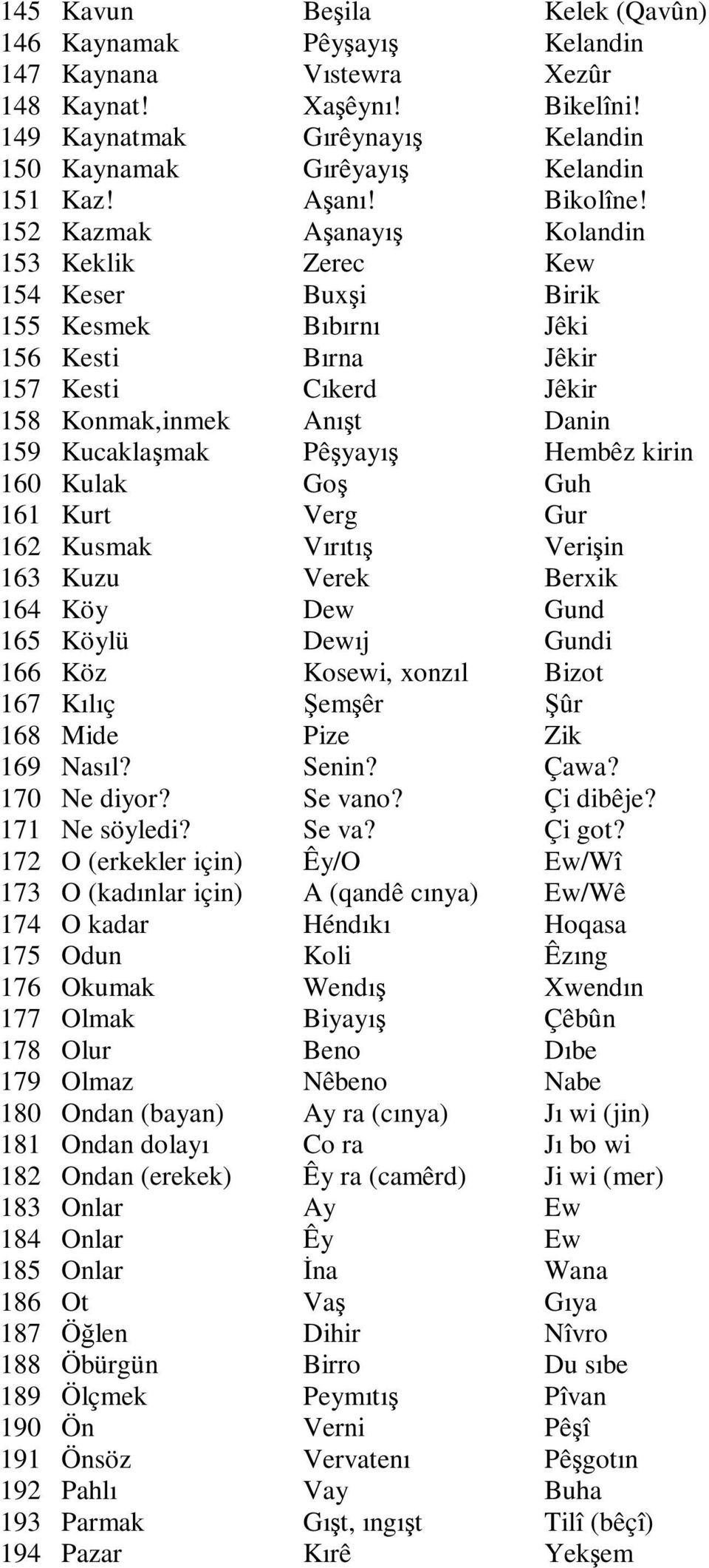 O (erkekler için) O (kadınlar için) O kadar Odun Okumak Olmak Olur Olmaz Ondan (bayan) Ondan dolayı Ondan (erekek) Onlar Onlar Onlar Ot Öğlen Öbürgün Ölçmek Ön Önsöz Pahlı Parmak Pazar Beşila