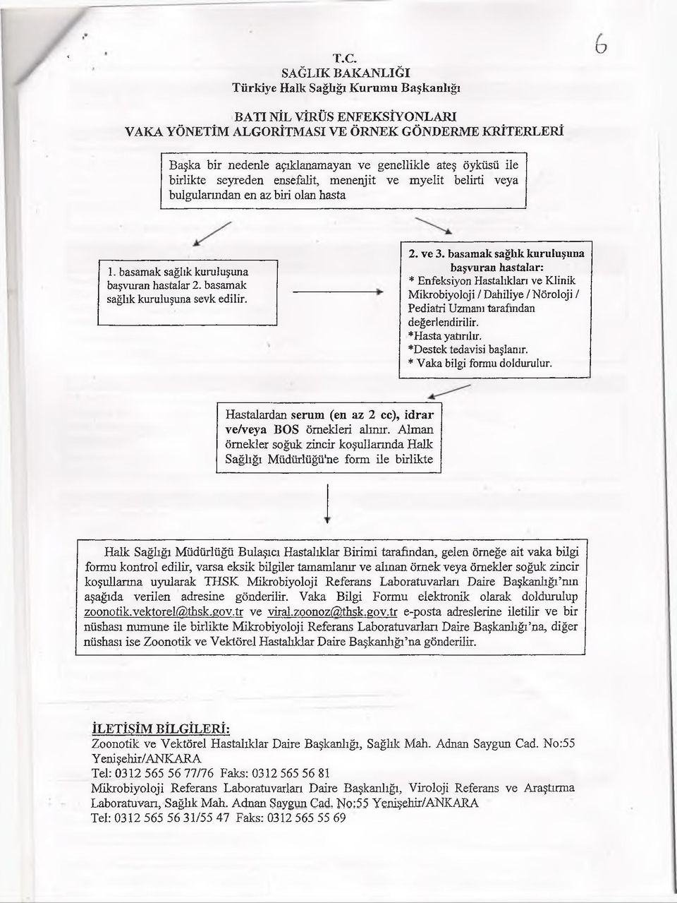 basamak sağlık kuruluşuna başvuran hastalar: * Enfeksiyon Hastalıkları ve Klinik Mikrobiyoloji / Dahiliye / Nöroloji / Pediatri Uzmanı tarafından değerlendirilir. *Hasta yatırılır.