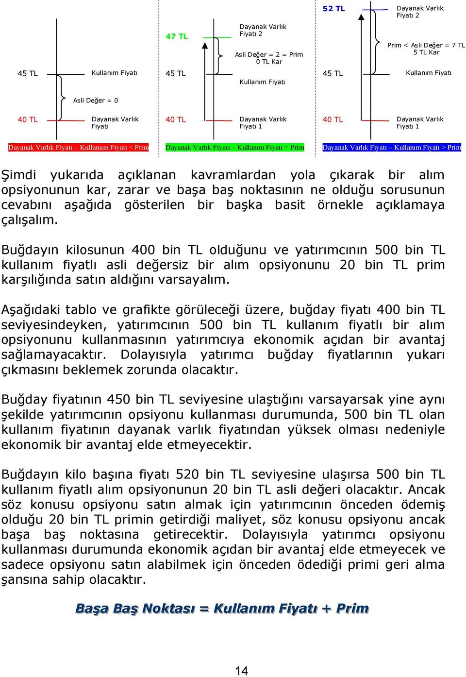 Varlık Fiyatı Kullanım Fiyatı > Prim Şimdi yukarıda açıklanan kavramlardan yola çıkarak bir alım opsiyonunun kar, zarar ve başa baş noktasının ne olduğu sorusunun cevabını aşağıda gösterilen bir