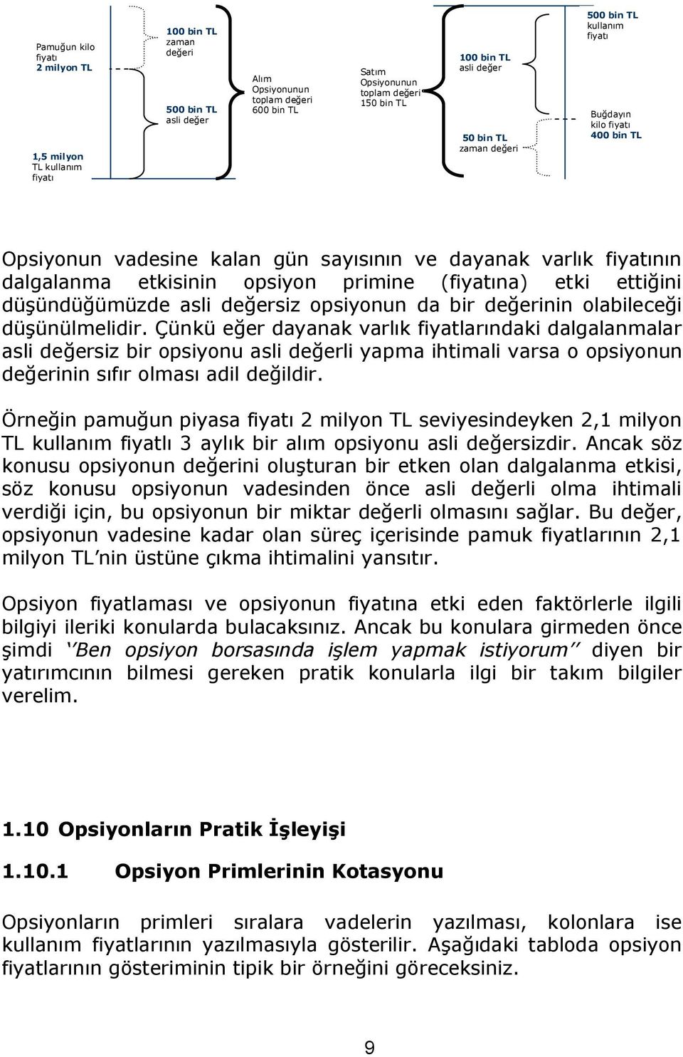 primine (fiyatına) etki ettiğini düşündüğümüzde asli değersiz opsiyonun da bir değerinin olabileceği düşünülmelidir.