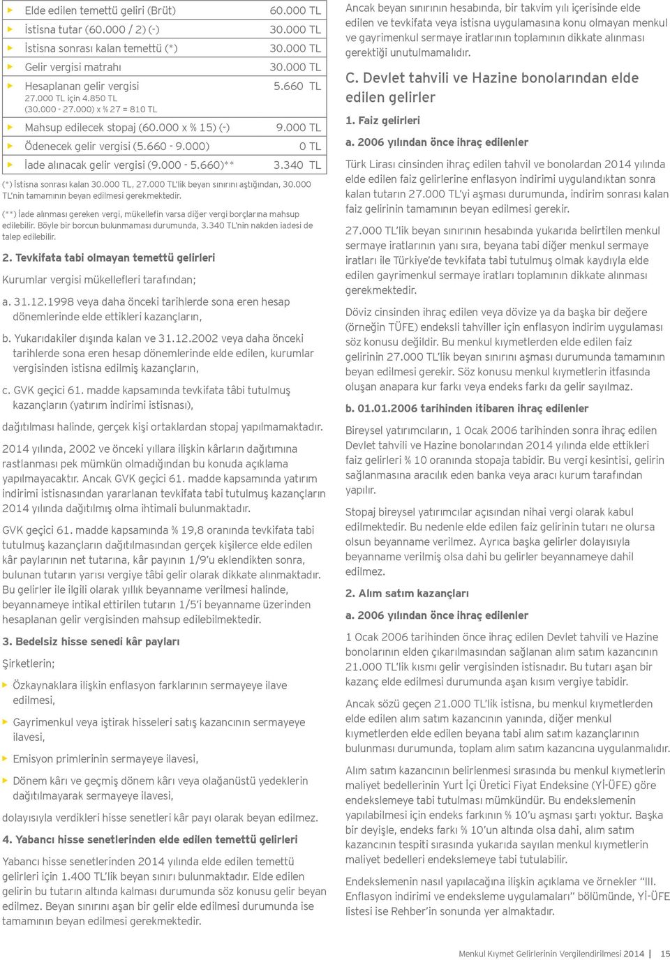 340 TL (*) İstisna sonrası kalan 30.000 TL, 27.000 TL lik beyan sınırını aştığından, 30.000 TL nin tamamının beyan edilmesi gerekmektedir.