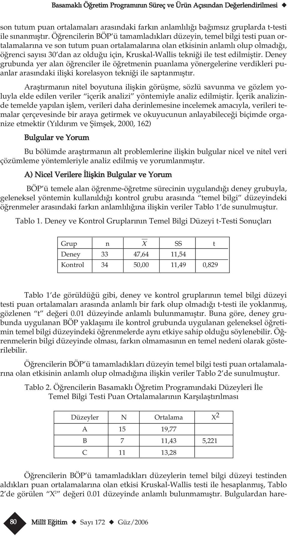 tekni i ile test edilmifltir. Deney grubunda yer alan ö renciler ile ö retmenin puanlama yönergelerine verdikleri puanlar aras ndaki iliflki korelasyon tekni i ile saptanm flt r.