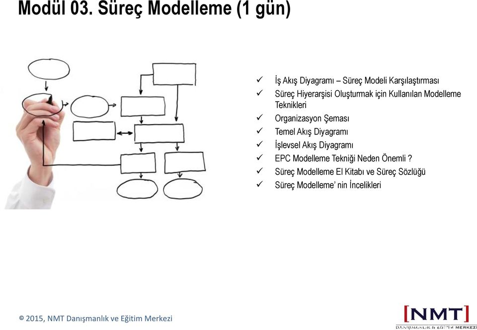 Hiyerarşisi Oluşturmak için Kullanılan Modelleme Teknikleri Organizasyon Şeması
