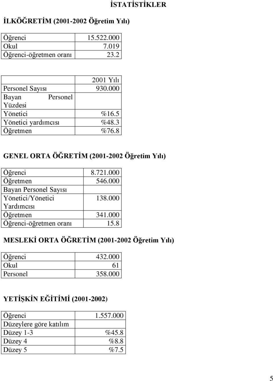 000 Öğretmen 546.000 Bayan Personel Sayısı Yönetici/Yönetici 138.000 Yardımcısı Öğretmen 341.000 Öğrenci-öğretmen oranı 15.