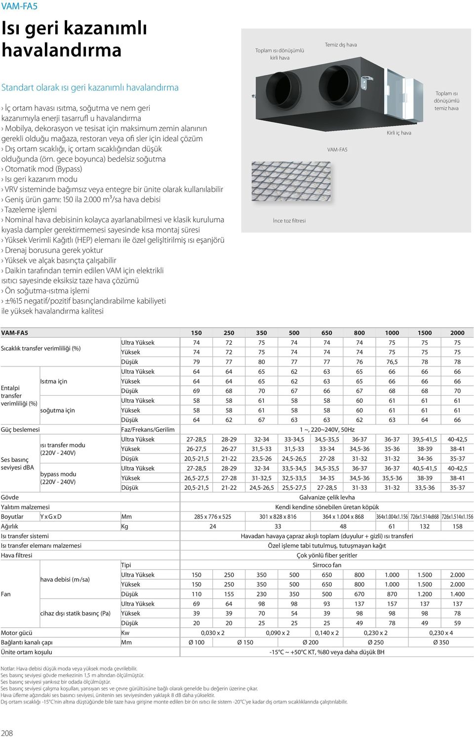olduğunda (örn. gece boyunca) bedelsiz soğutma Otomatik mod (Bypass) Isı geri kazanım modu VRV sisteminde bağımsız veya entegre bir ünite olarak kullanılabilir Geniş ürün gamı: 150 ila 2.