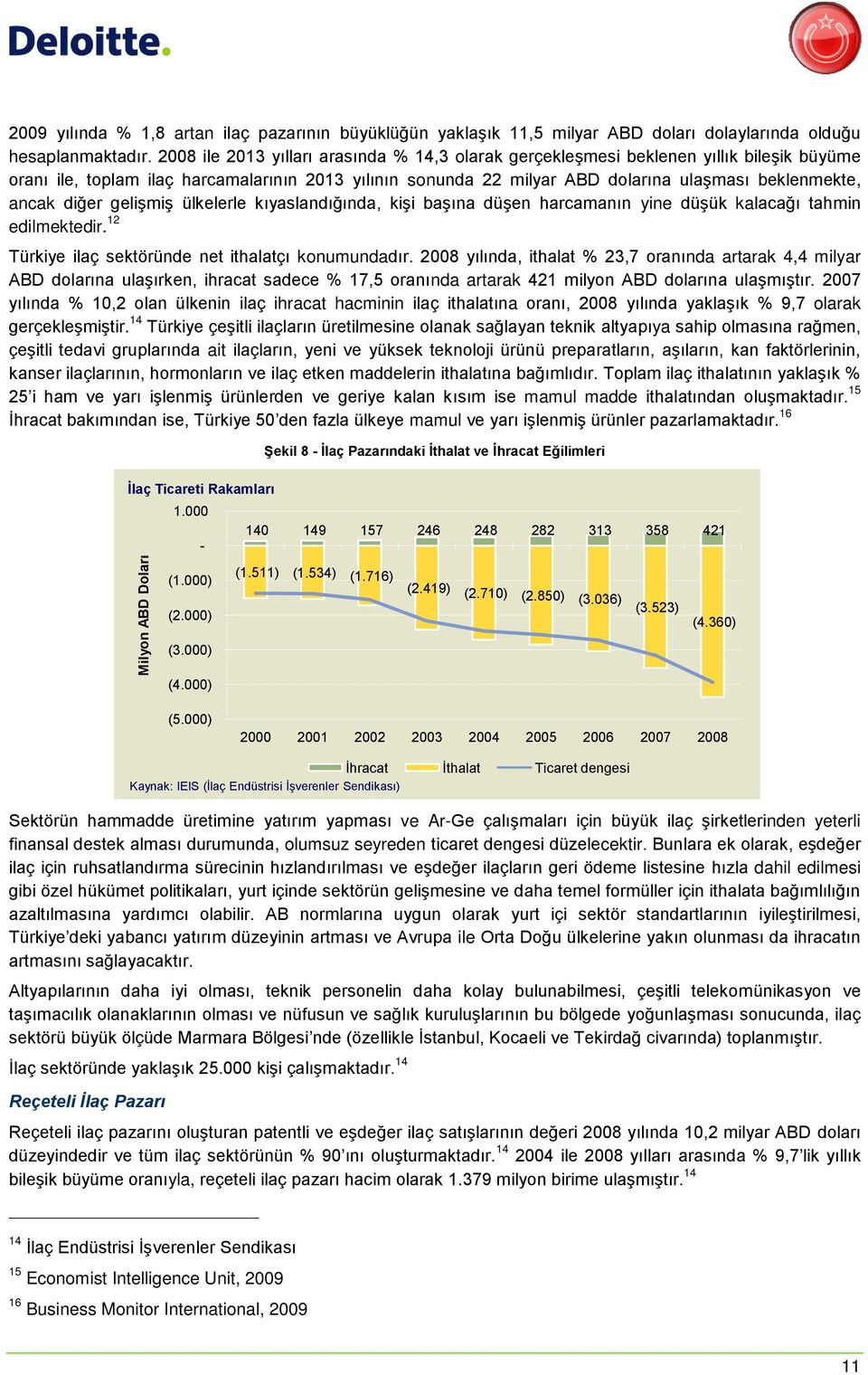 diğer gelişmiş ülkelerle kıyaslandığında, kişi başına düşen harcamanın yine düşük kalacağı tahmin edilmektedir. 12 Türkiye ilaç sektöründe net ithalatçı konumundadır.