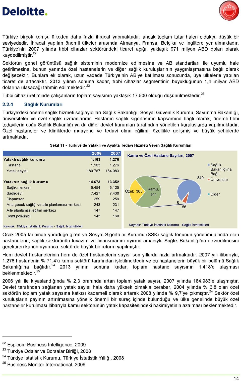 Türkiye nin 2007 yılında tıbbi cihazlar sektöründeki ticaret açığı, yaklaşık 971 milyon ABD doları olarak kaydedilmiştir.