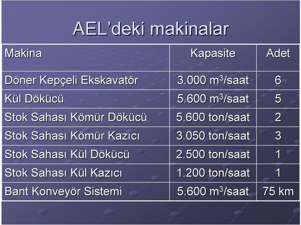 Sahası Kül Kazıcı Bant Konveyör Sistemi 3.000 m 3 /saat 5.600 m 3 /saat 5.