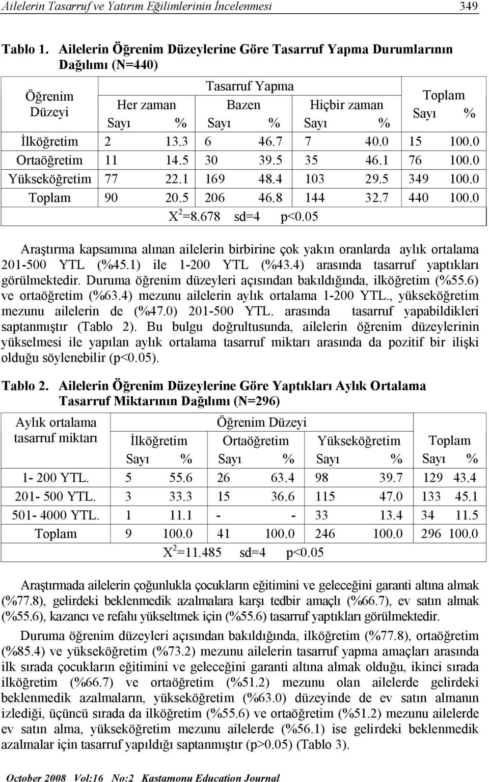 0 Ortaöğretim 11 14.5 30 39.5 35 46.1 76 100.0 Yükseköğretim 77 22.1 169 48.4 103 29.5 349 100.0 Toplam 90 20.5 206 46.8 144 32.7 440 100.0 X 2 =8.678 sd=4 p<0.