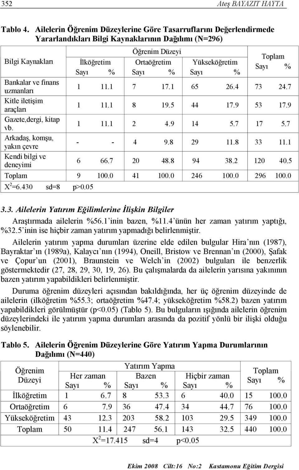 Gazete,dergi, kitap vb. Arkadaş, komşu, yakın çevre Kendi bilgi ve deneyimi İlköğretim Öğrenim Düzeyi Ortaöğretim Yükseköğretim Toplam 1 11.1 7 17.1 65 26.4 73 24.7 1 11.1 8 19.5 44 17.9 53 17.9 1 11.