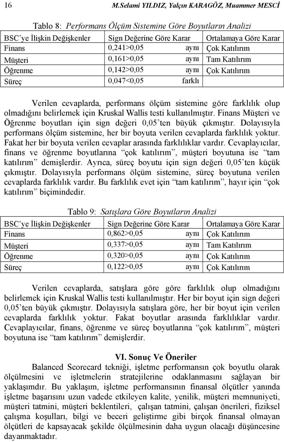 olmadığını belirlemek için Kruskal Wallis testi kullanılmıştır. Finans Müşteri ve Öğrenme boyutları için sign değeri 0,05 ten büyük çıkmıştır.