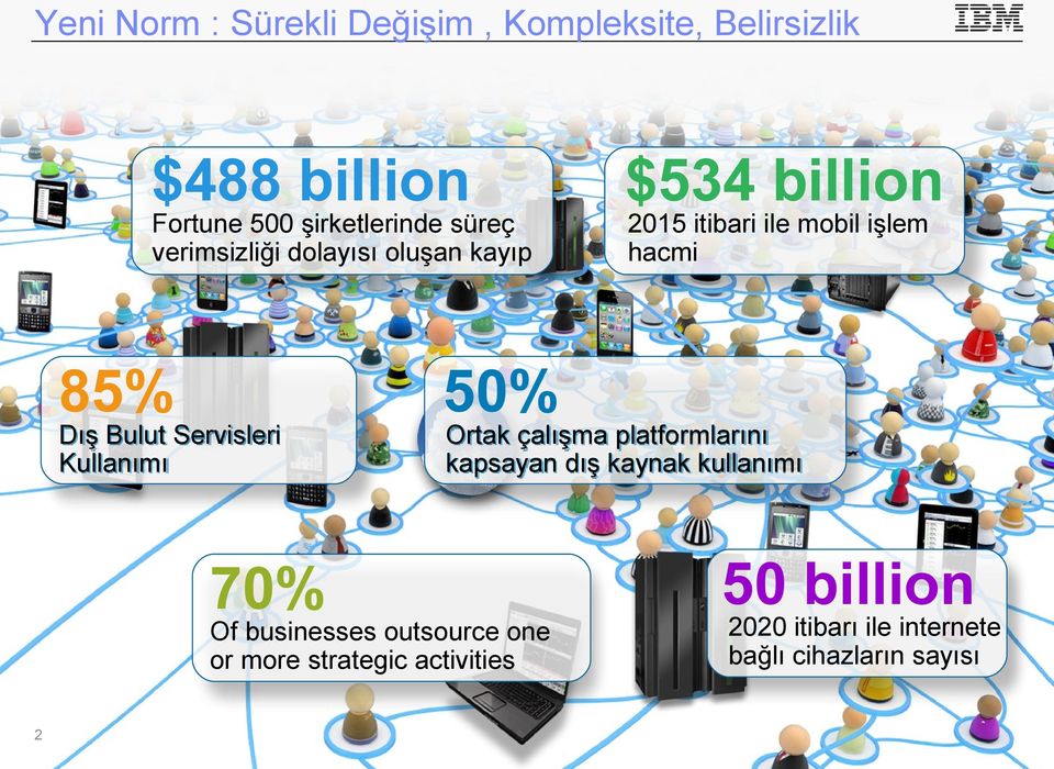 işlem hacmi 50% Ortak çalışma platformlarını kapsayan dış kaynak kullanımı Of businesses outsource