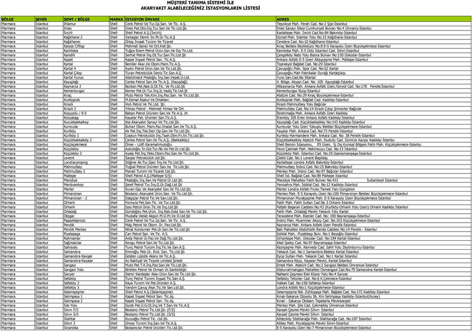 No:84 Bakırköy-İstanbul Marmara İstanbul Kağıthane 2 Shell Yartaşlar Demir Sn.Pt.Ür.Tic.A.Ş Gürsel Mah.