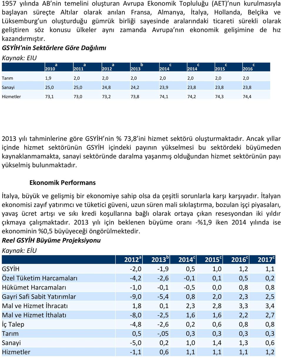 GSYİH'nin Sektörlere Göre Dağılımı Kaynak: EIU 2010 a 2011 a 2012 a 2013 b 2014 c 2014 c 2015 c 2016 c Tarım 1,9 2,0 2,0 2,0 2,0 2,0 2,0 2,0 Sanayi 25,0 25,0 24,8 24,2 23,9 23,8 23,8 23,8 Hizmetler